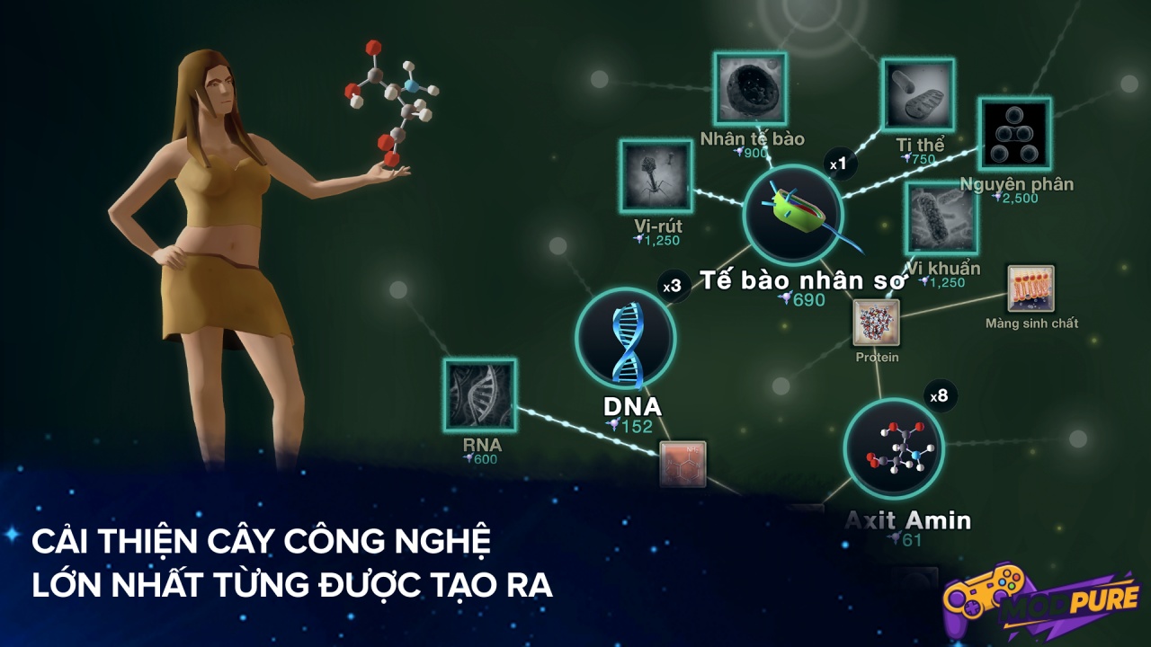 Khám Phá Những Bước Ngoặt Tiến Hóa Đầy Ấn Tượng